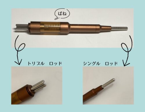 フェイスポインター